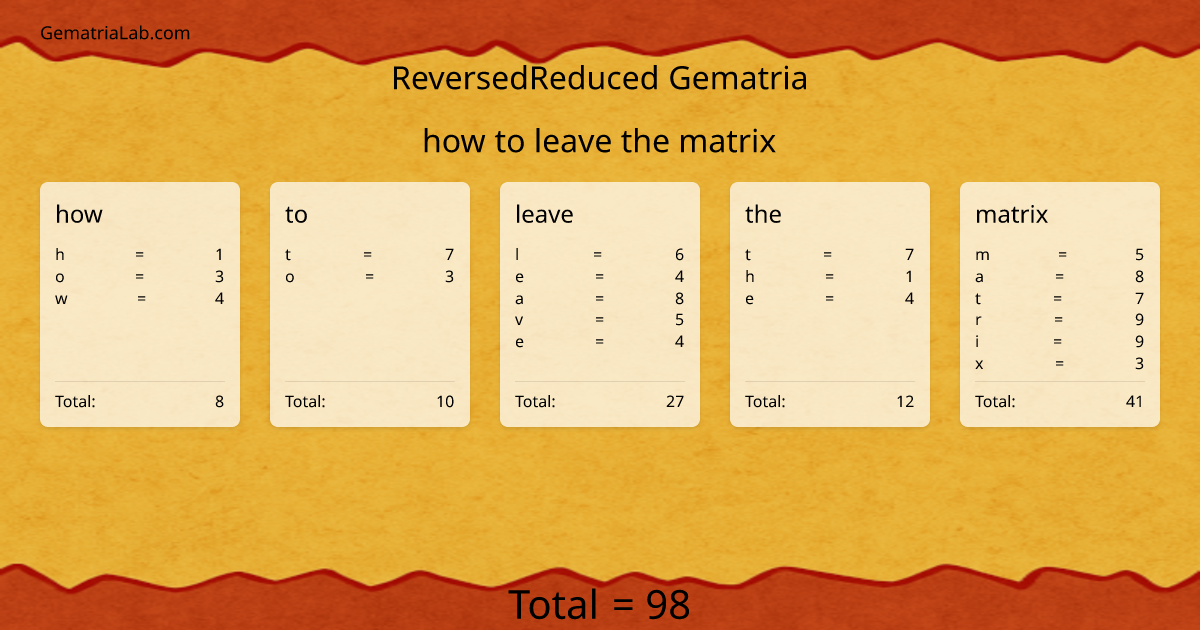 how to leave the matrix in reversedReduced Gematria